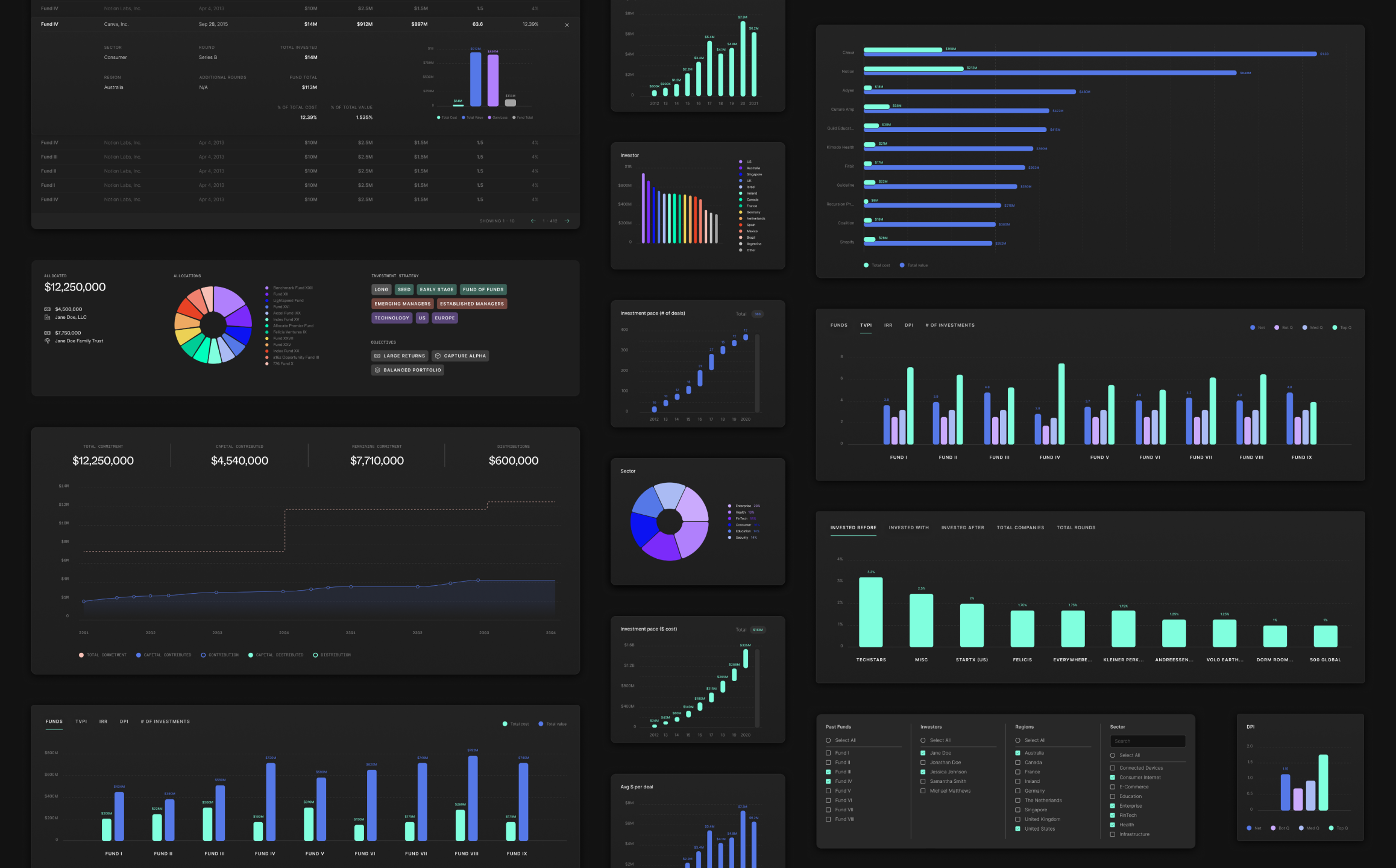 Design Library: Charts & Graphs
