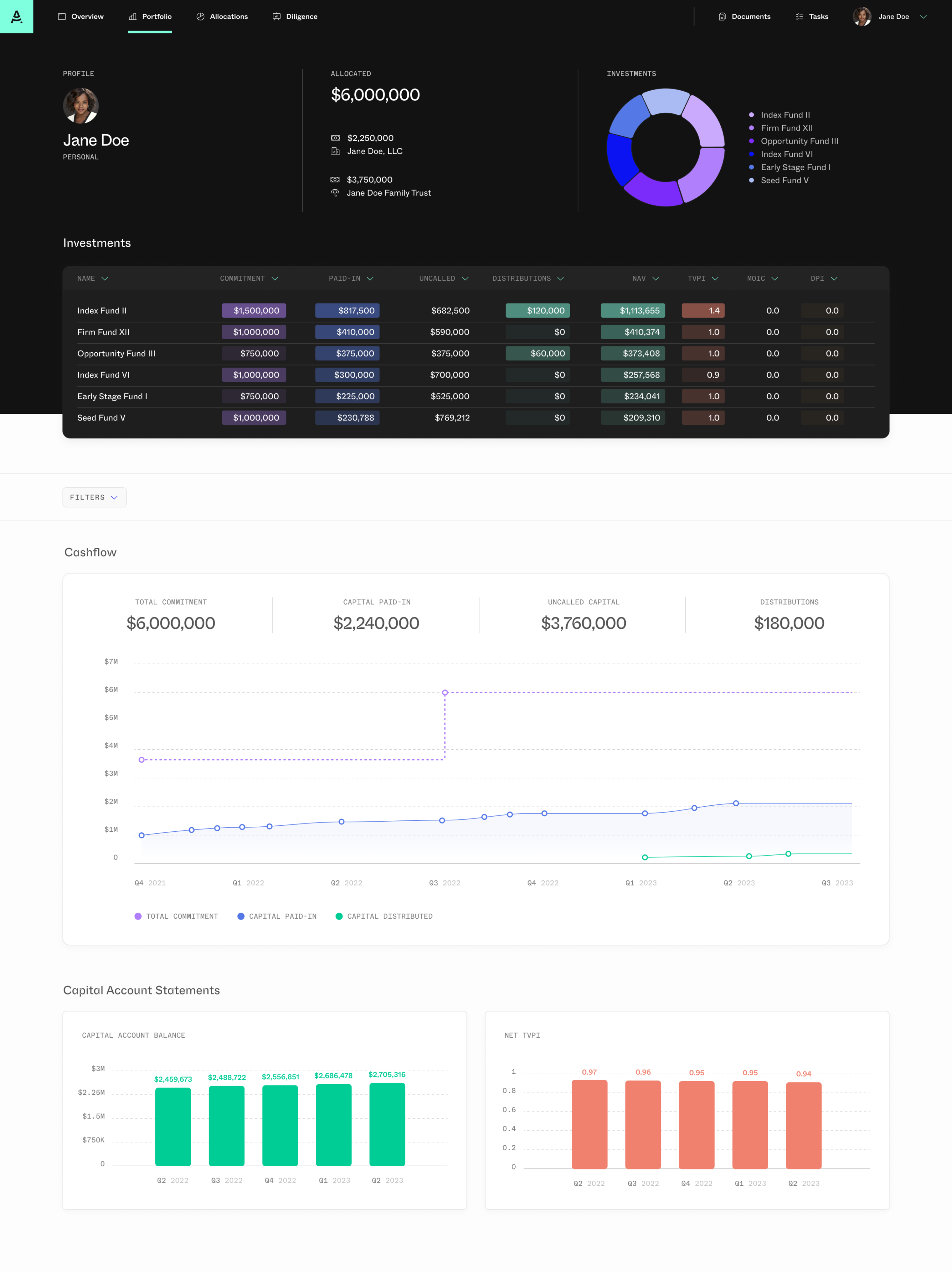 Investments Dashboard
