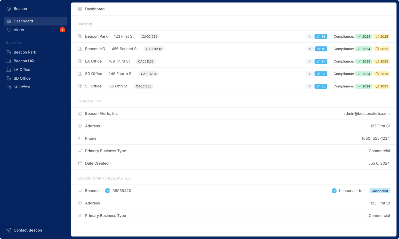 Building Compliance Dashboard