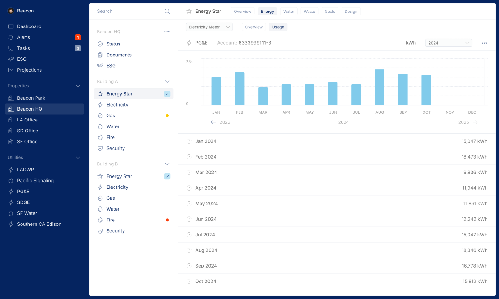 Property Dashboard with Energy Star Intergration