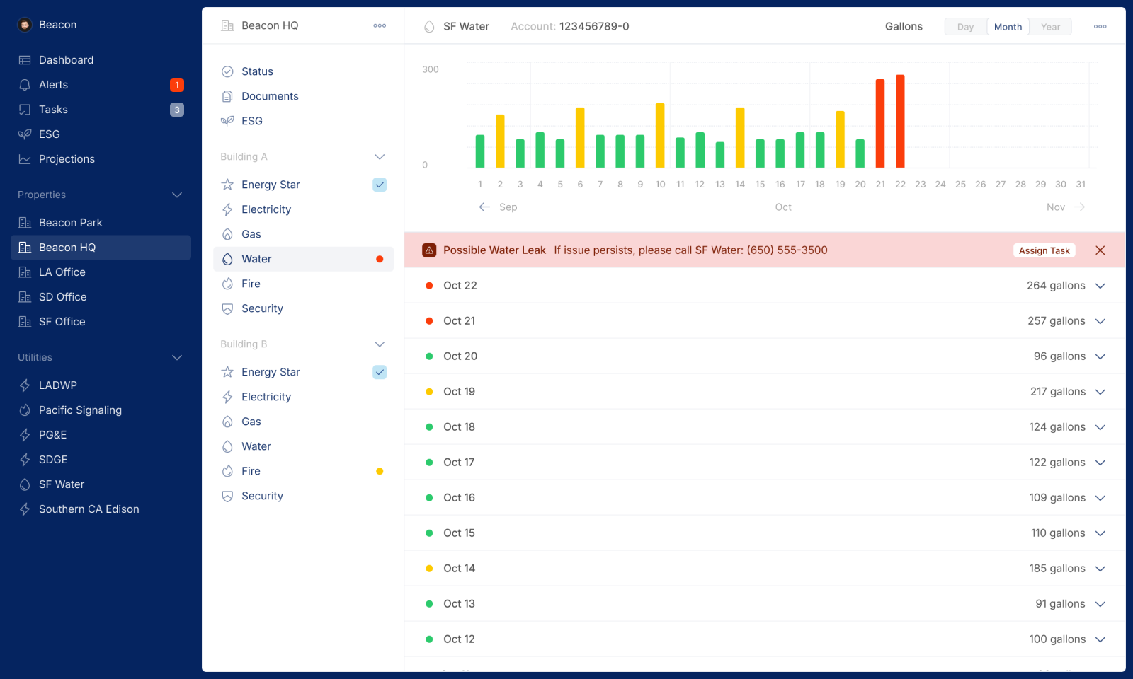 Utility Monitoring with Leak Detection